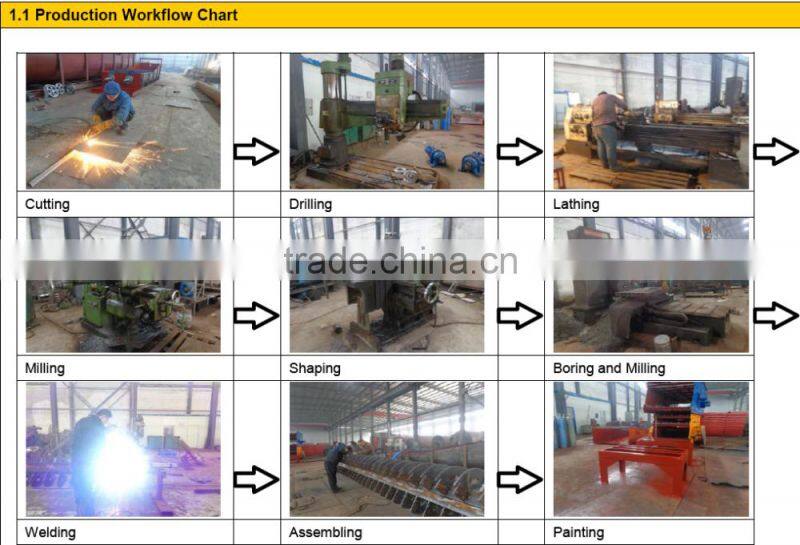 Double Spiral Sand Washer/Double Screw Sand Washer For Sea sand/River sand