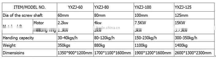 cheap price screw press rapeseed oil expeller