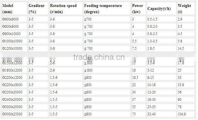 Unique Design Veneer Dryer Machine