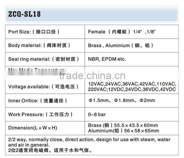 Double Coil Aluminum 1/8" Solenoid Valve