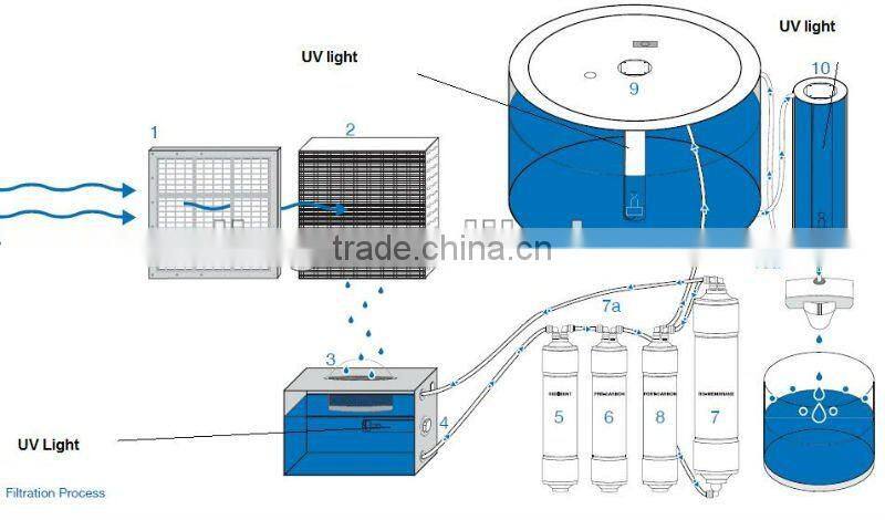air air purifier and dehumidifier