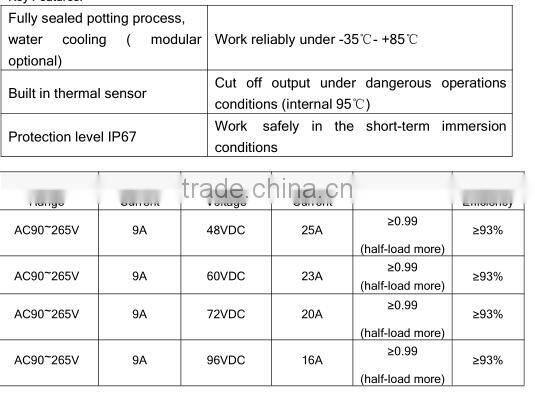 1.8 kw 66v 25A lithium battery charger with CANBUS communication or Enable control
