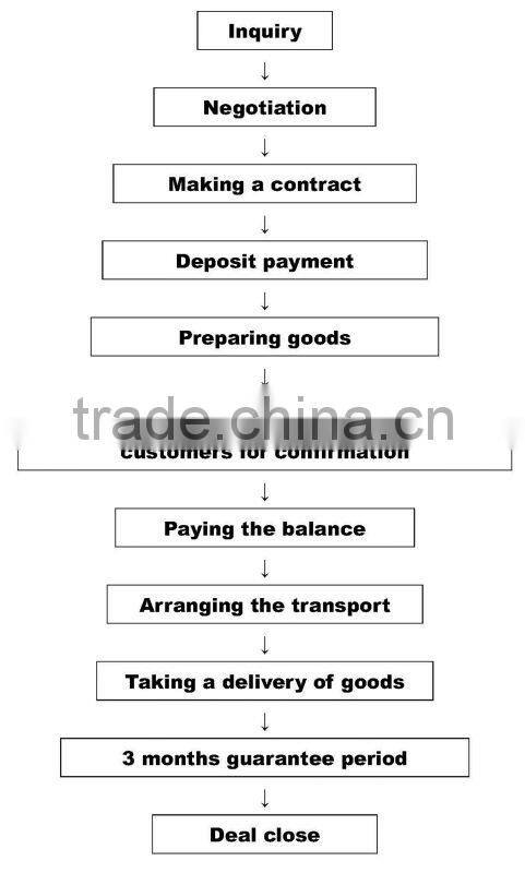 American Style Casual Pet Furniture For Cats, Simple Baby Cat Hammock Bed - BF07-80075