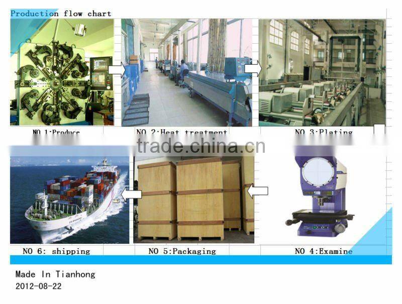 Customized Precision Cpmpression Spring made of stainless steel