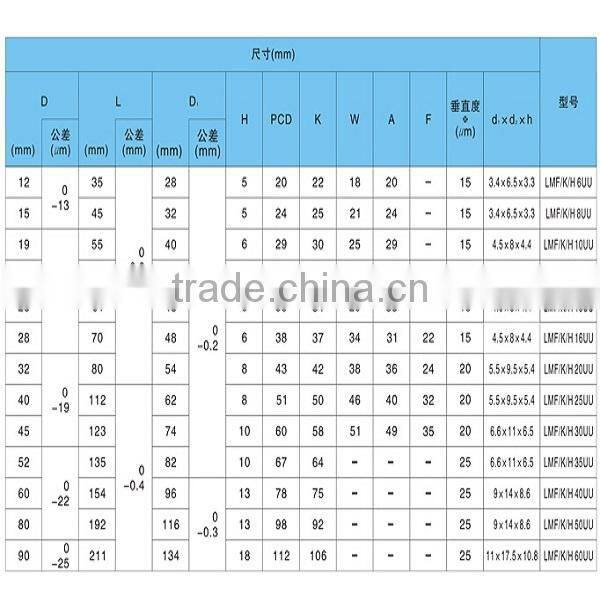 LMF13LUU 13x23x61mm Round Long Circular Flange Type Linear Bushing Bearing