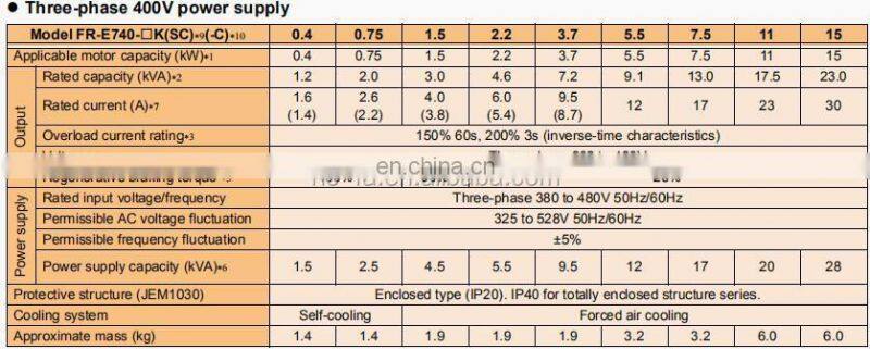 Original FR-E720S-0.75K-CHT Mitsubishi Inverters-FREQROL