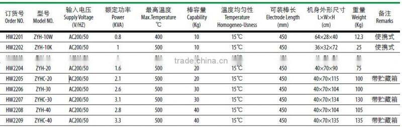 Automatic Control Far-infrared Electrode Oven ZYHC-40 Type