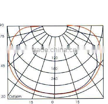 40 to 200W Induction Ceiling Light and ceiling light fixture die casting