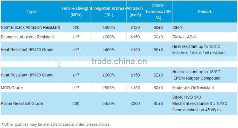 Sidewall conveyor belt alibaba co uk buy from china
