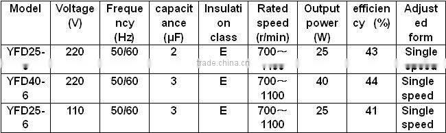 electrical high efficiency air purifier motor