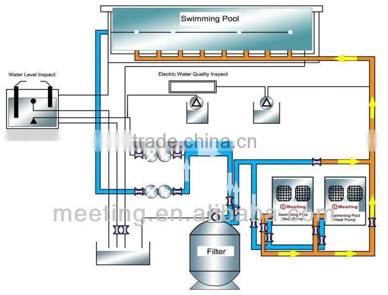 Meeting domestic 19KW/26KW swimming pool heat pump anticorrosive heat pump CE, ISO