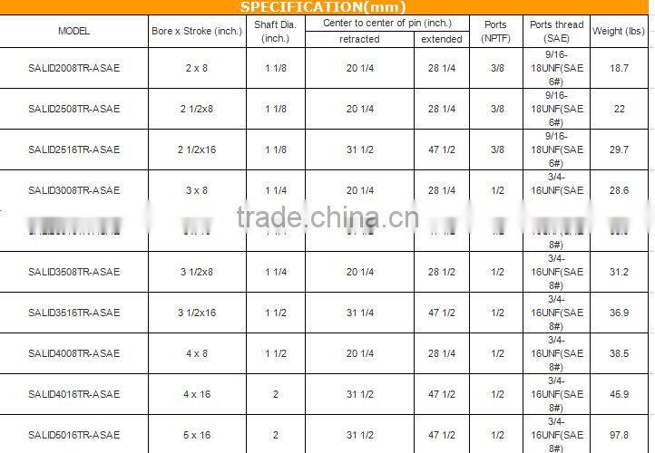 AG series 1.5" bore hydraulic pump