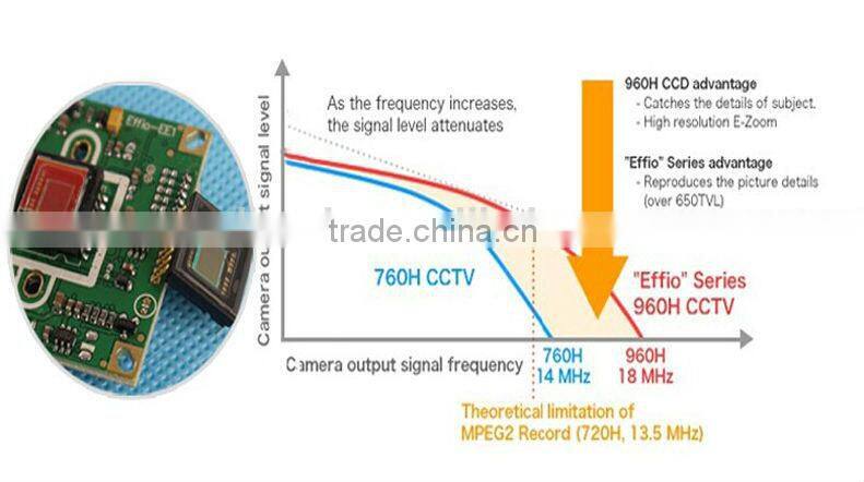 elevator cctv camera wide /angle 2.8mm Metal UFO Mini Camera