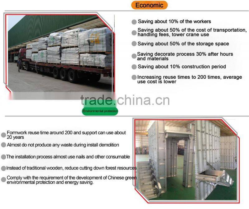 New formwork system, aluminium formwork system