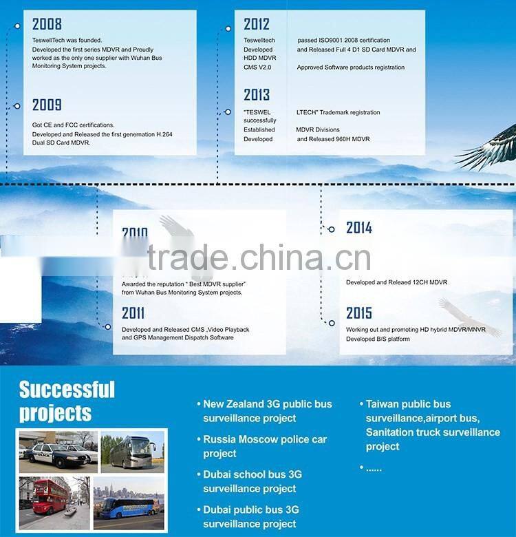 Teswell 4ch 4G 3G GPS WIFI G-sensor AHD 720P mdvr vehicle balck box system for gps tracking