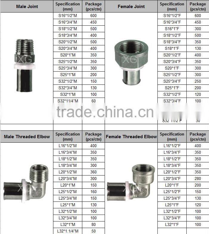 Multilayer pipe brass fittings end cap Water/Gas/Oil pipe screw end cover