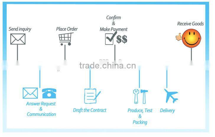 PLV 8 Channel 1080P P2P nvr software h.264 nvr