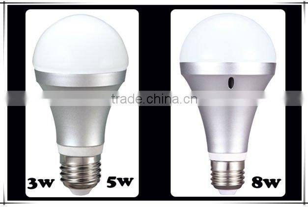 E27 LED Globe Light 3W PATENT PRODUCT