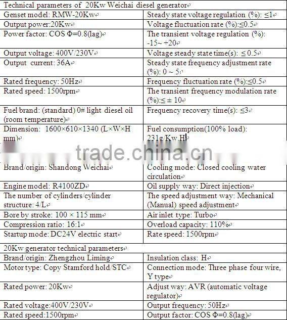 25Kva diesel standly generator set Weichai