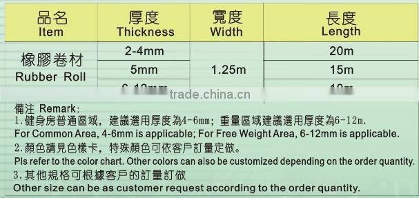 Laminate flooring rubber