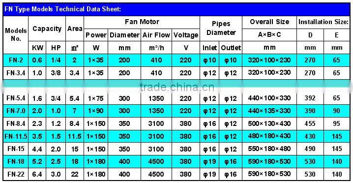 Refrigeration Condenser with Fan Motor
