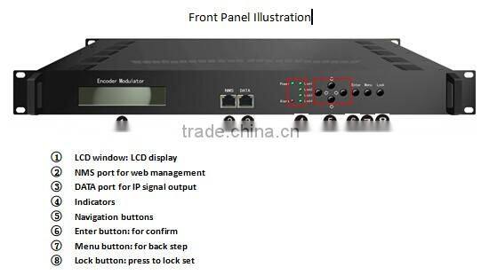 Sichuan Manufacturer of DVB-S2 to DVB-C Converter, DVB-S to QAM Transmodulator