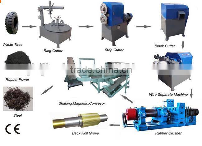scrap tire recycling plant / XKP-400/450/560 Rubber cracker machine