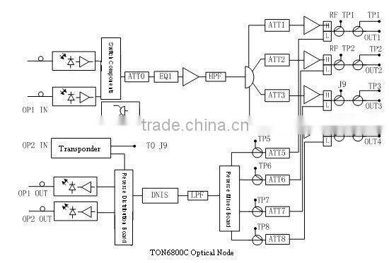TON6800C Optical Node