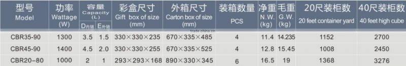 Slow cooker, Hot Pot Cooker, Multifunction Cooker