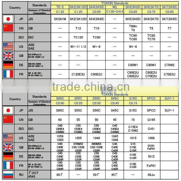 order made, Carbon steel SK5 , thick 0.010 - 2.500mm, width 3 - 300 mm, Small quantity, short time delivery