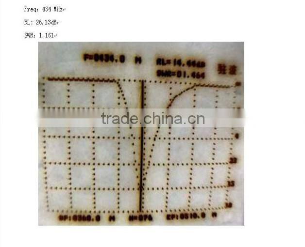 SW433-ZB165 Straight Rod Antenna for Wireless Data Transmitter and Receiver RF Module