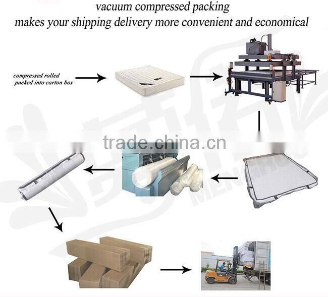rolling memory foam topper