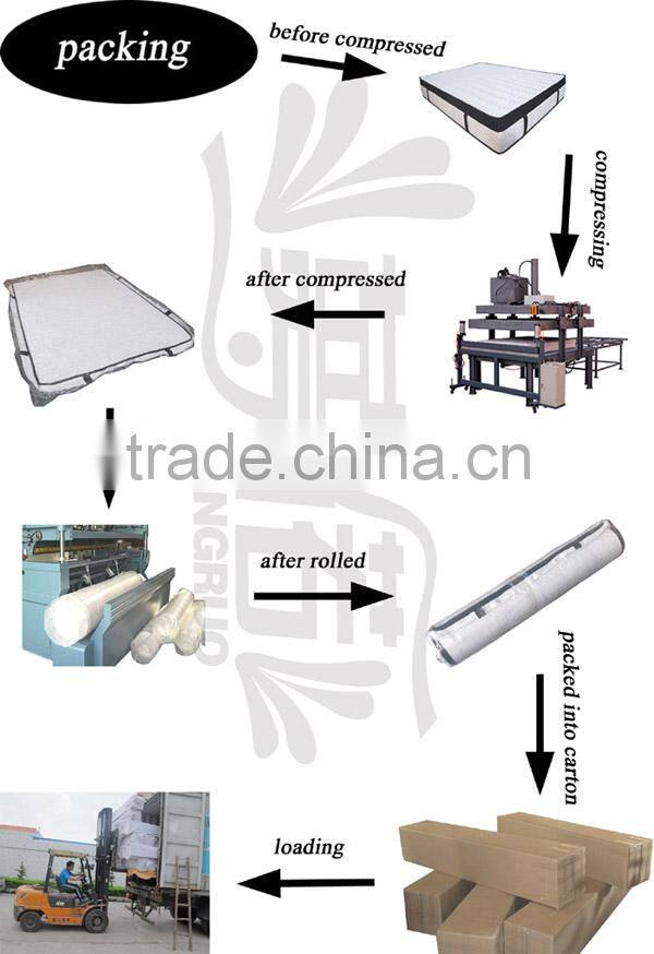 Memory foam mattress mats