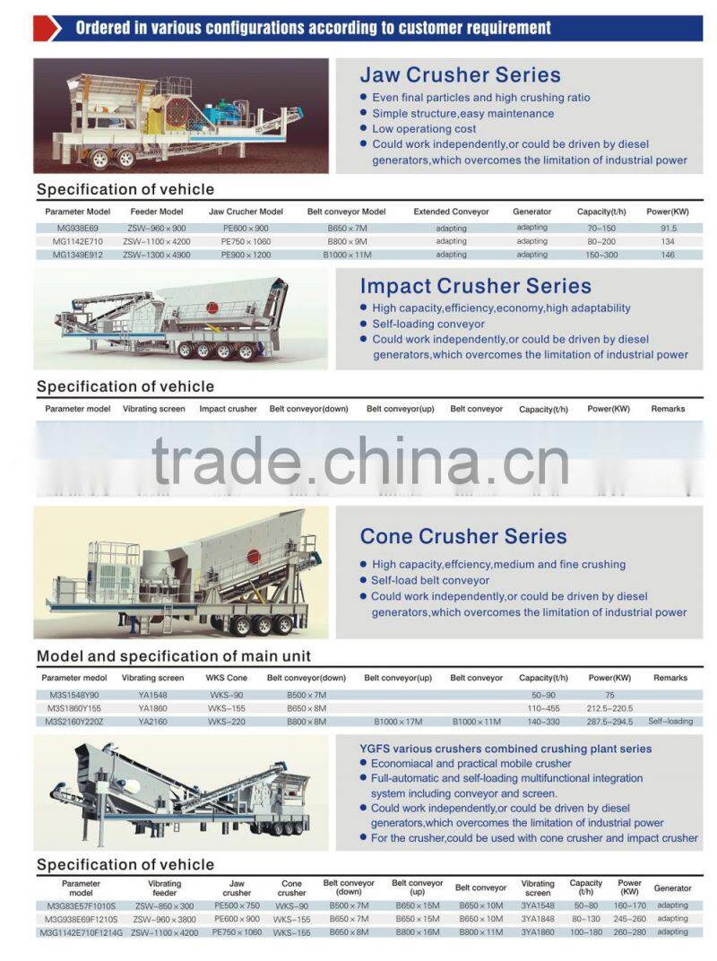 Easy maintenance mobile stone crushing line