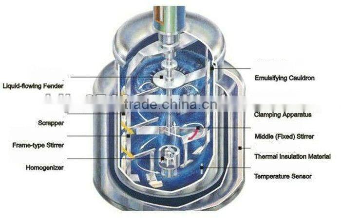 Manufacturing 1000L New Designed Cosmetic Mixing Machine