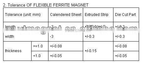 Hot Selling!!!! Fluorescence Color PVC Magnetic Sheet