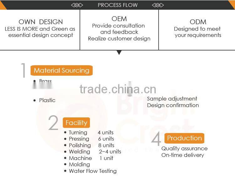 Eco Low Flow Balance Shower Head