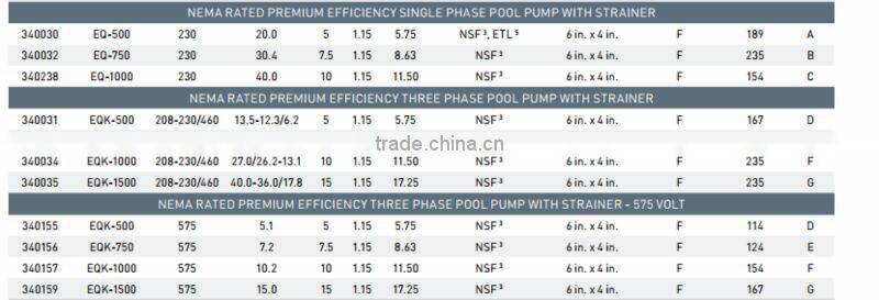 EQ Series commercial non-corrosive plastic pump