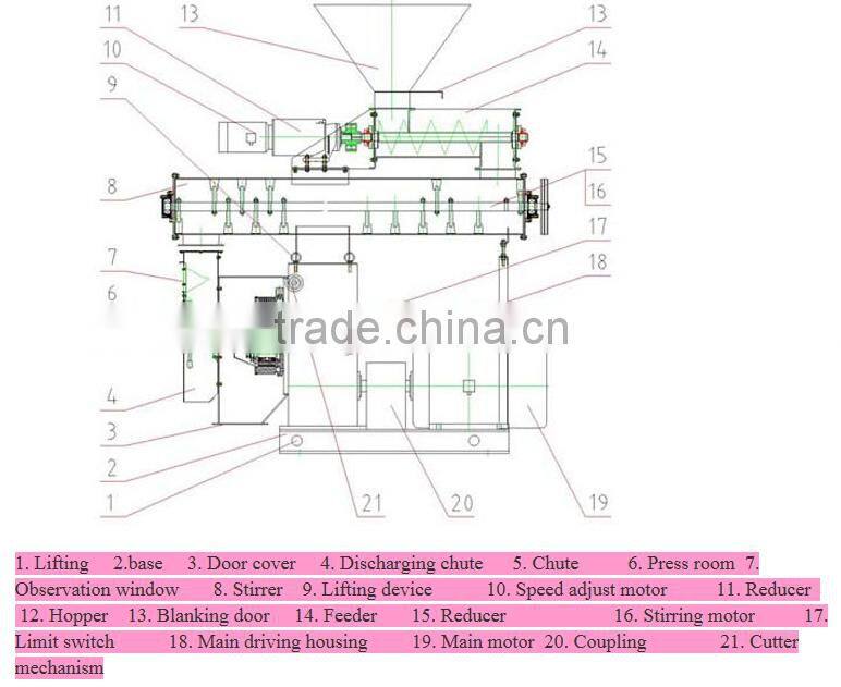 ISO 9001 certified animal feed pellet making machine