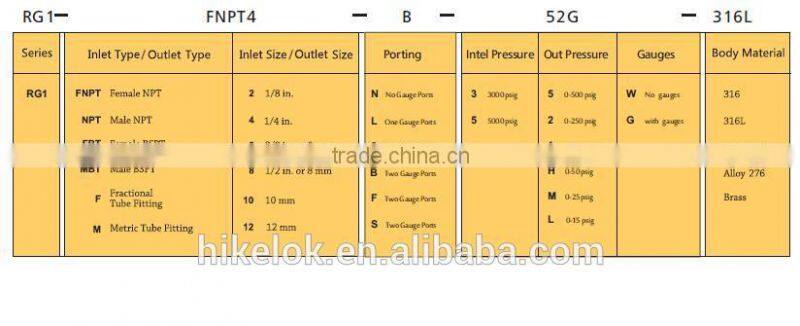 ss316 oxygen flow guage regulator