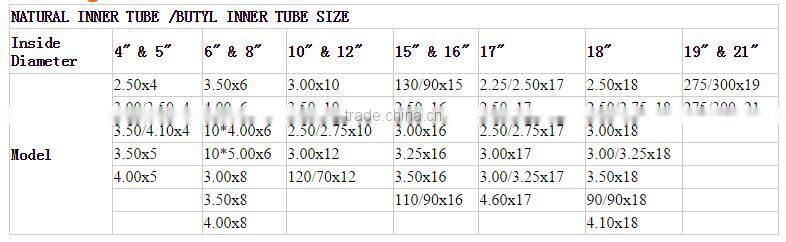 best selling high quality made in China bicycle natural rubber inner tube 28x1-1/2 bike tube 28 inch