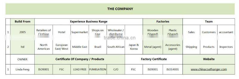 The empty plastic big shoulder suit hanger,nothes,plastic clothes hanger,logo and bar workable