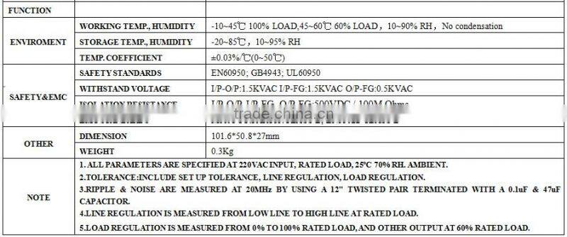 Cheapest Price Led Open Frame Power Supply 12V 24V Led Stage Lights Parts SMPS