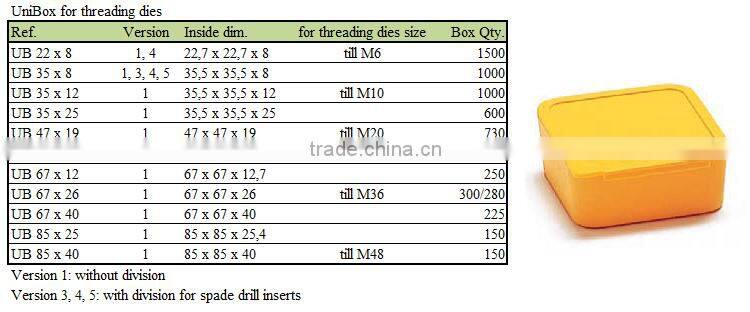 PP transparent plastic round plastic packaging box container for hand tap with closure Uni box UB