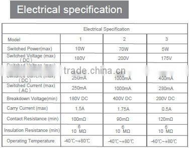 Trigger Distance Adjustable Proximity Sensor