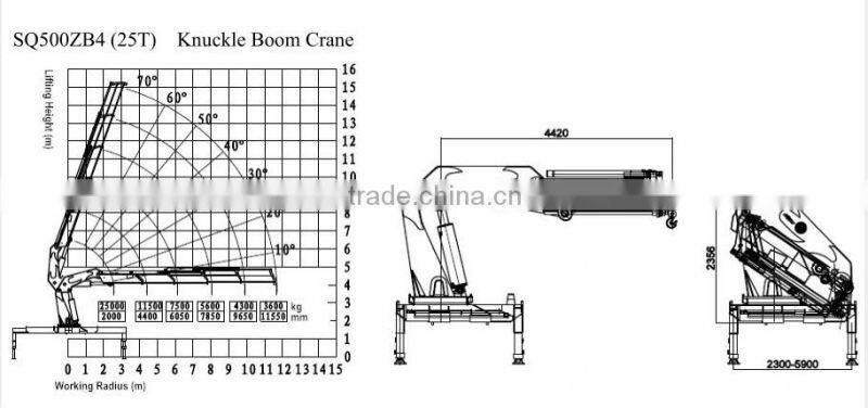 25ton Quicklift Compact Cranes,SQ500ZB4, hydraulic truck crane with knuckle booms.