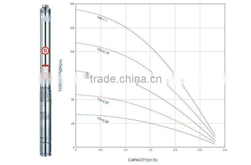 75QJ1 Cast Iron outlet italy brand water pump ,submersible deep well water pumps
