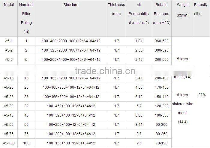 5-layer sintered wire mesh