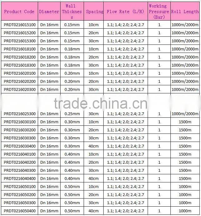 Linear type double line drip tape for drip irrigation system