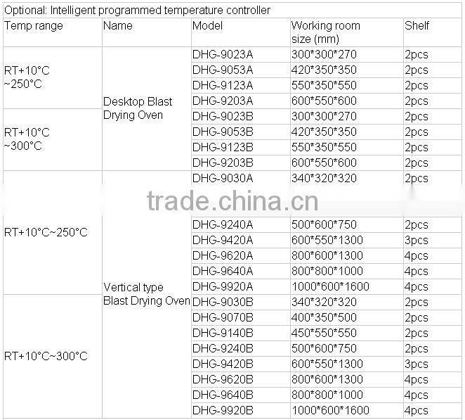 Stainless Steel laboratory blast drying oven with Digital display dryer equipment from TOPTION
